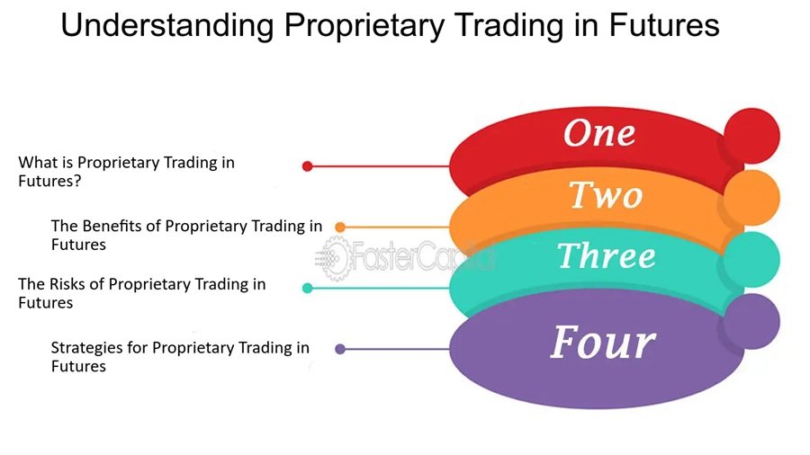 Understanding Proprietary Trading A Comprehensive Guide